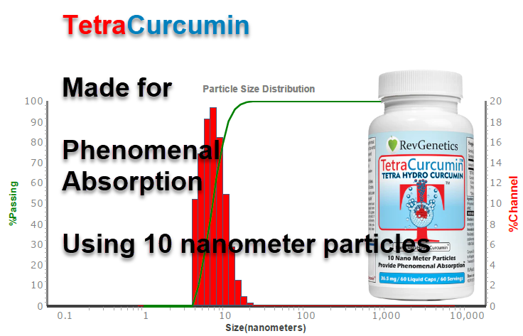 TetraCurcumin: Nano Super TetrahydroCurcumin